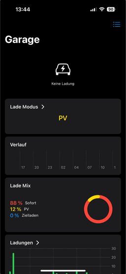 OpenWB Dashboard